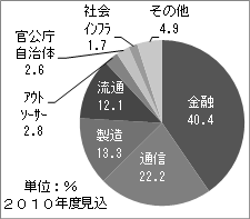 2) NCAgƎʓFOt