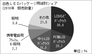 FLEDpbP[WprʃVFA