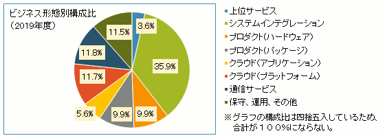 rbOf[^^IoT\[VsF\Ot