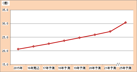 ԍړdfoCXR|[lc 2017ijF1䓖ECUڐڃOt