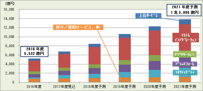 2017 ZT[foCX^rbOf[^EIoTs꒲ijFrbOf[^EIoT֘ArWlX̍sirWlX`ԕʁj