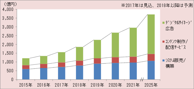 fW^TCl[Wsꑍ 2017FfW^TCl[WsK͐ڃOt