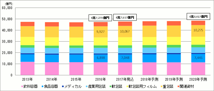 2017N pbP[WO}eǍƏW]F̗eEsK͐ڃOt