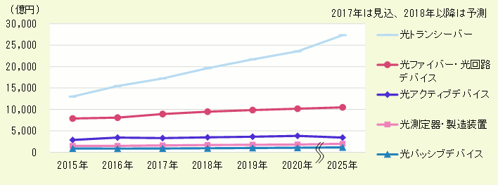 2017 ʐM֘AsꑍFfoCXEޗE퐢EsK͐ڃOt