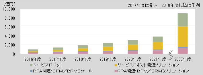 2017 T[rX{bg^RPA֘As̏W]FsK͐ڃOt