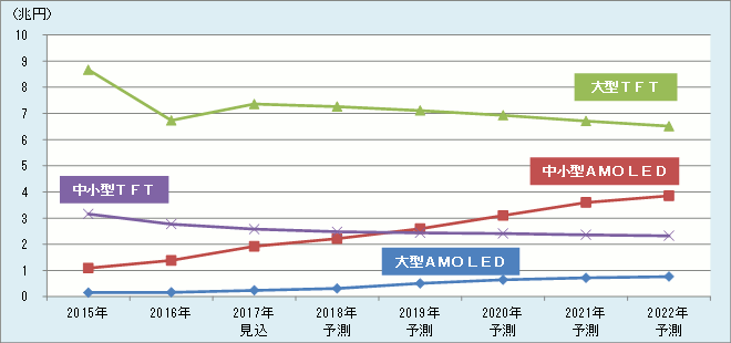 2017 fBXvC֘AšƏW]i㊪jFڃfBXvCfoCX̐EsK͐ڃOt