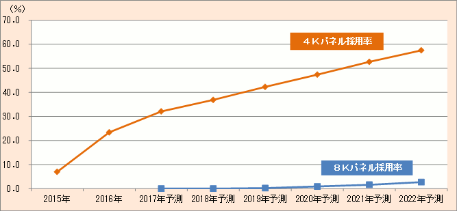 2017 fBXvC֘AšƏW]i㊪jFTVɂ4KE8Kpl̗̍piʃx[XjOt