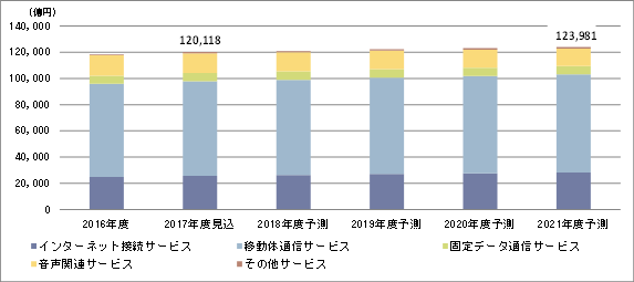 2017 R~jP[V֘A}[PeBOFʐMT[rX̍sOt