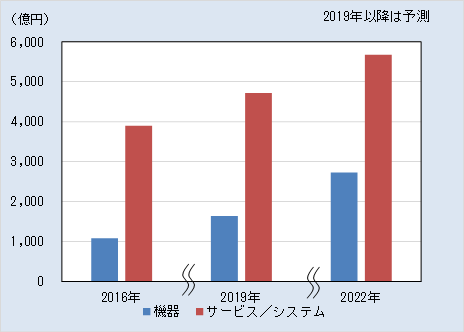 EFAu^wXPArbOf[^rWlX 2017FwXPA֘A@ET[rX^VXe̍sOt