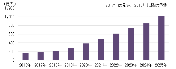 ԍړdfoCXR|[lc 2018i㊪jFhCo[j^OVXe̐EsOt