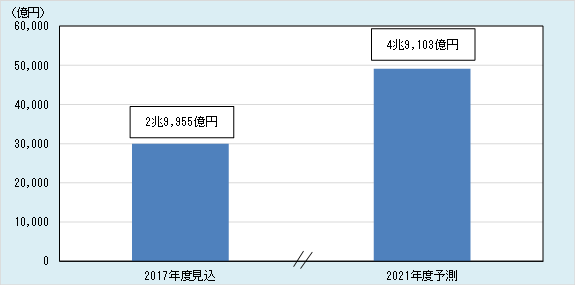 2018 NEhRs[eBǑƏW]i㊪jFNEhT[rXiNEh^SIj̍sOt