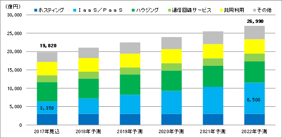 f[^Z^[rWlXs꒲ 2018NŁi㉺jFf[^Z^[T[rX̍sOt