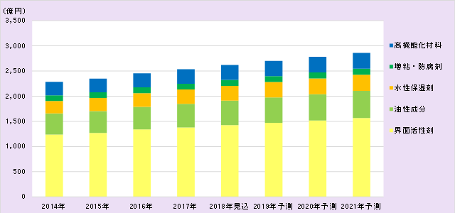 2018N ϕiP~Jޗ̌ƏW]FϕiEgC^[P~Jޗ̍sOt