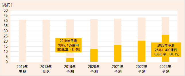 2018 5G^EeʒʐMRAeNmW[̏W]F5GΉGbW@퐢EsOt