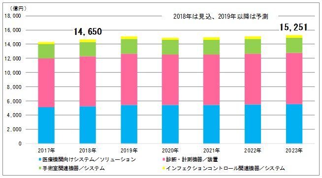 fBJ\[Vs꒲ 2018F̃fBJ\[VsOt