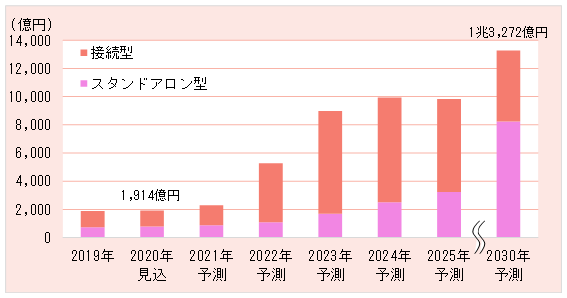 AR^VR֘As̏W] 2020Fwbh}EgfBXvCiHMDj̐EsyVR\@zOt