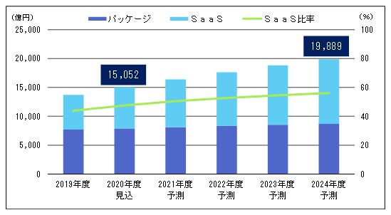 プレスリリースPress Releases