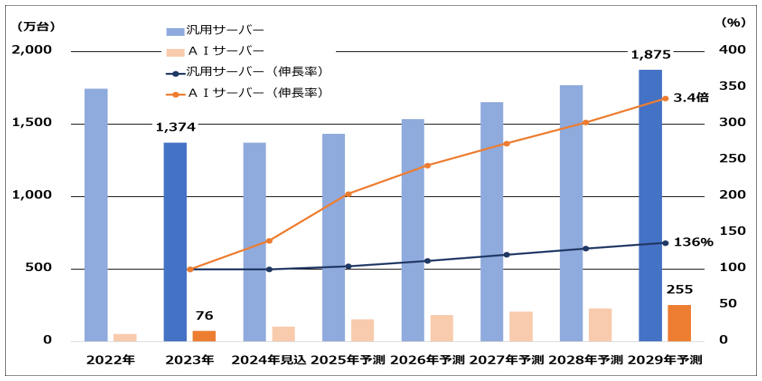 2024 [hChGNgjNXsꑍFAIT[o[AėpT[o[̐EsOt