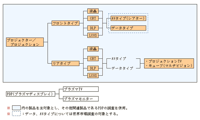 [ ΏەiڃC[W ]