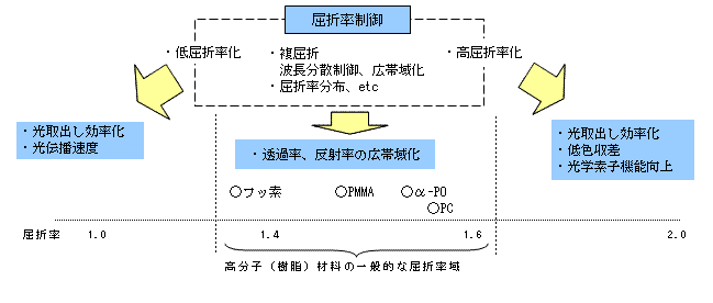 屈折率精密制御テクノロジーに関する調査:調査ポイントイメージ